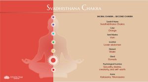 Svadhishthana Chakra - Sakralchakra
