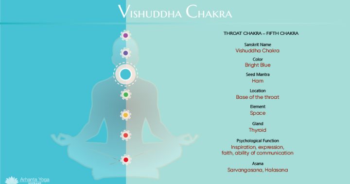 Vishuddha Chakra - Kehlkopf-Chakra